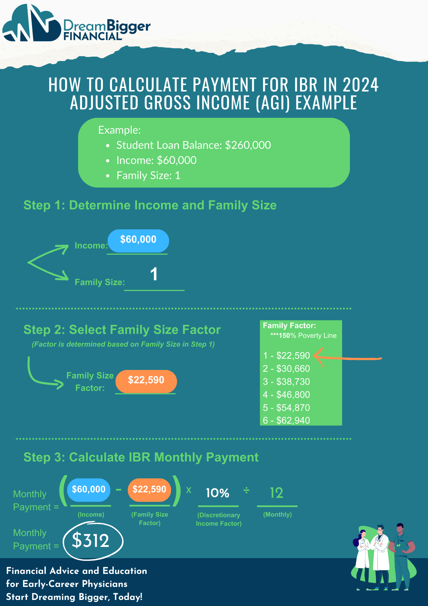 IBR AGI $60,000 Example