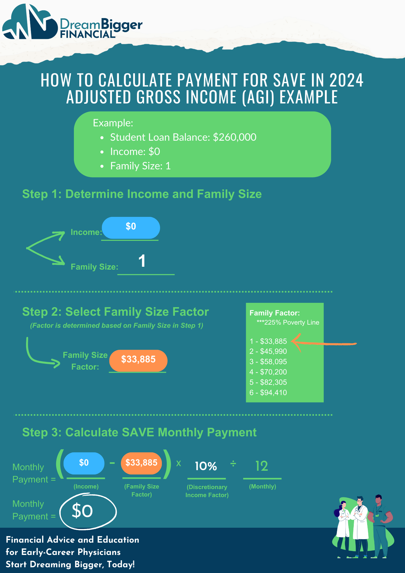 SAVE Adjusted Gross Income Example