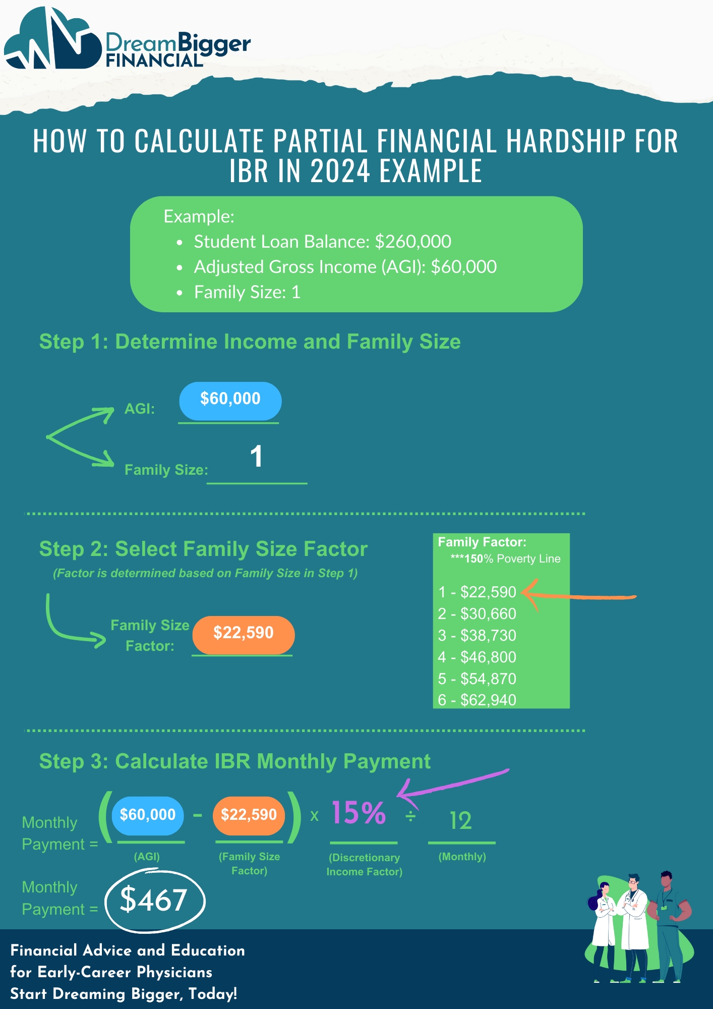 Partial Financial Hardship IBR