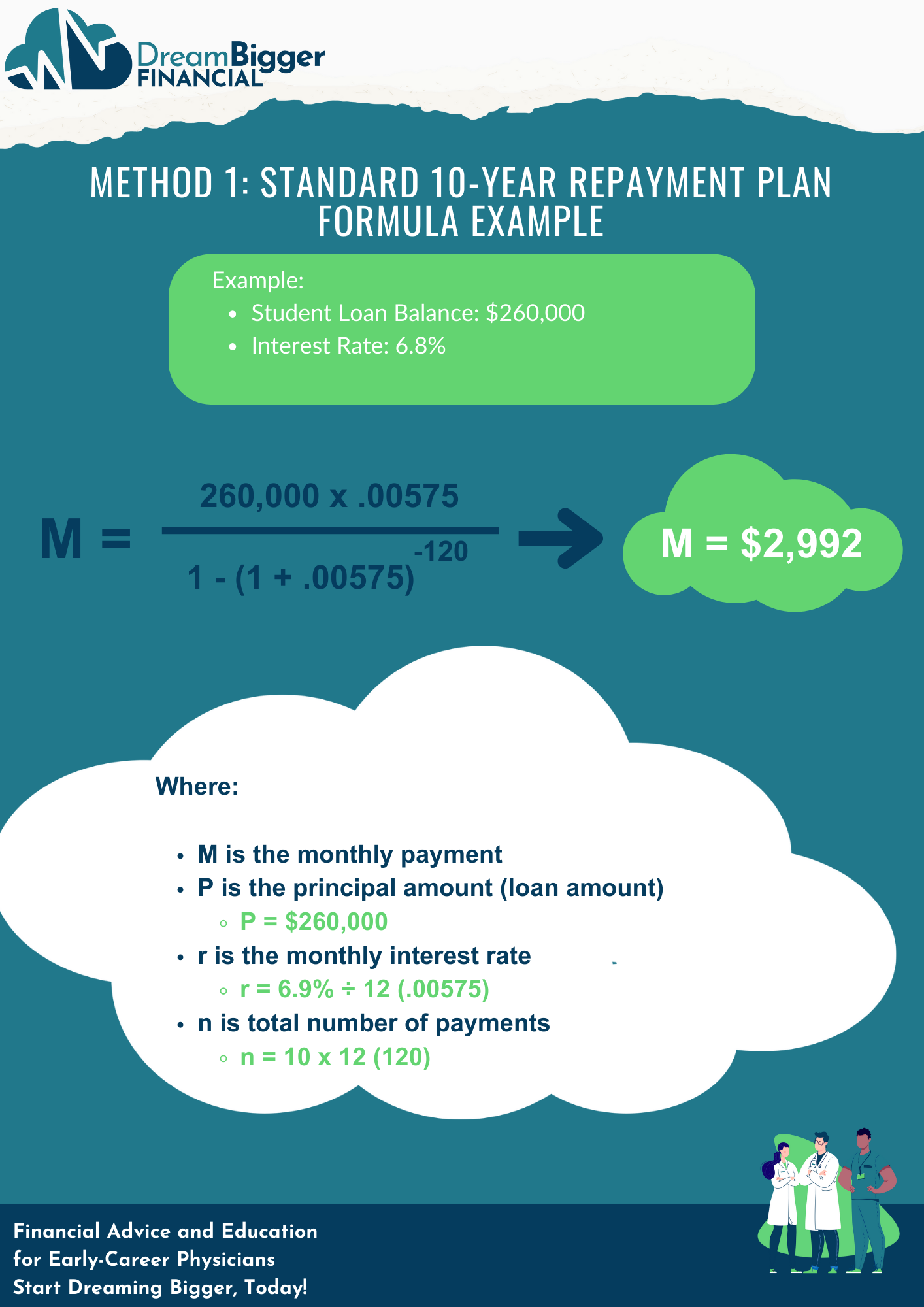 Standard 10-Year Repayment Plan Example