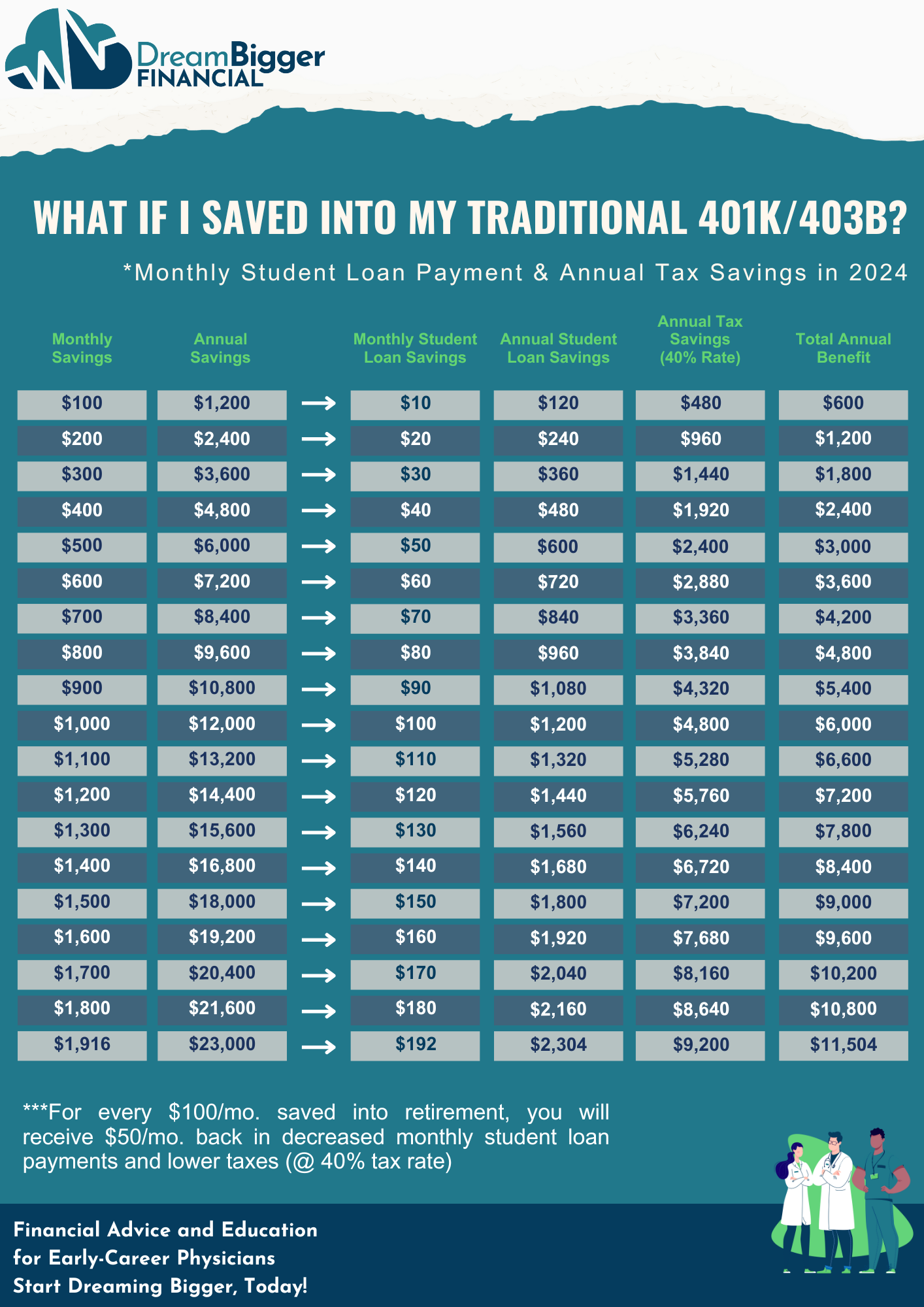 What if I saved into my traditional 401k