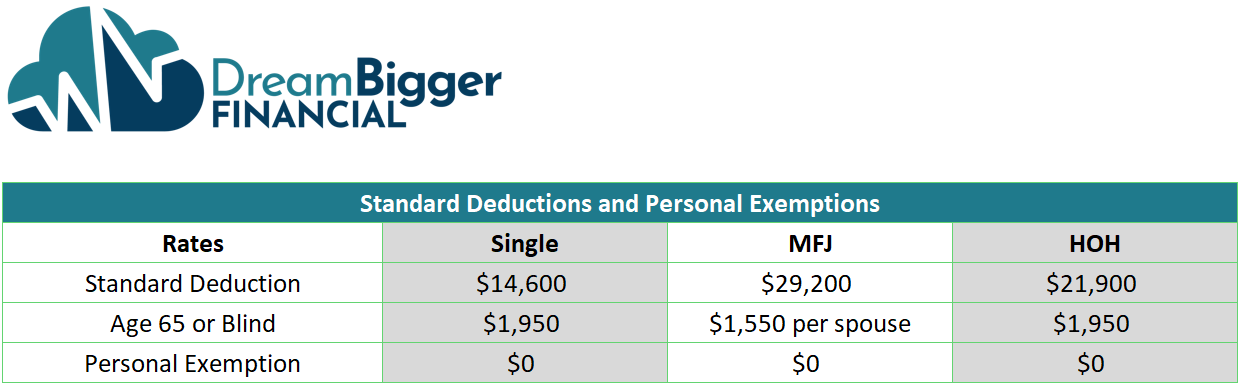 2024 Standard Deduction