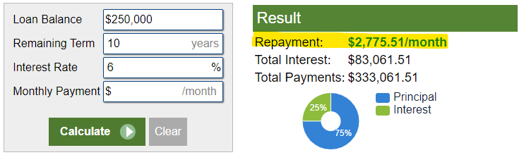 Traditional 10-Year Standard Repayment