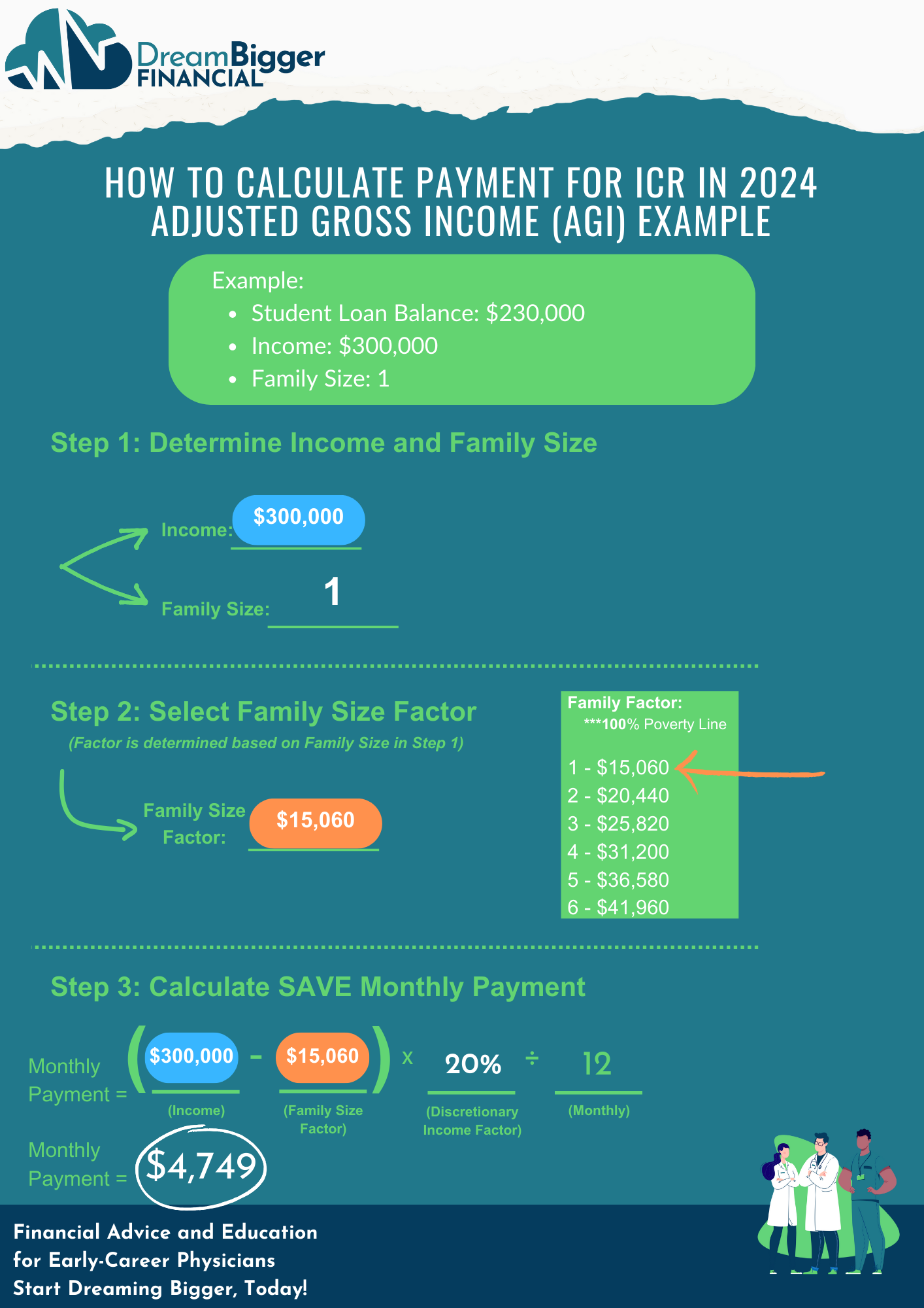 ICR Income-Driven Repayment $300,000, Fam 1