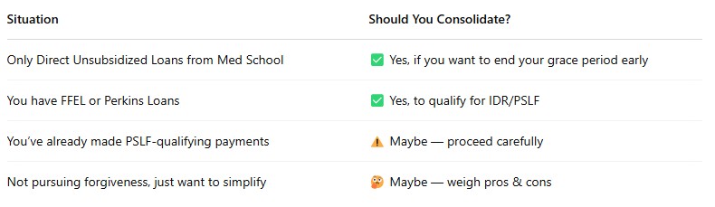direct loan consolidation quick guide studentaid.gov login